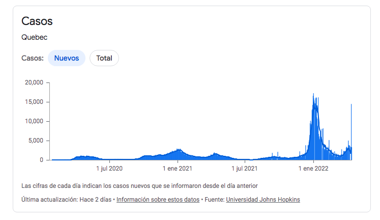 casos-covid-quebec-canada