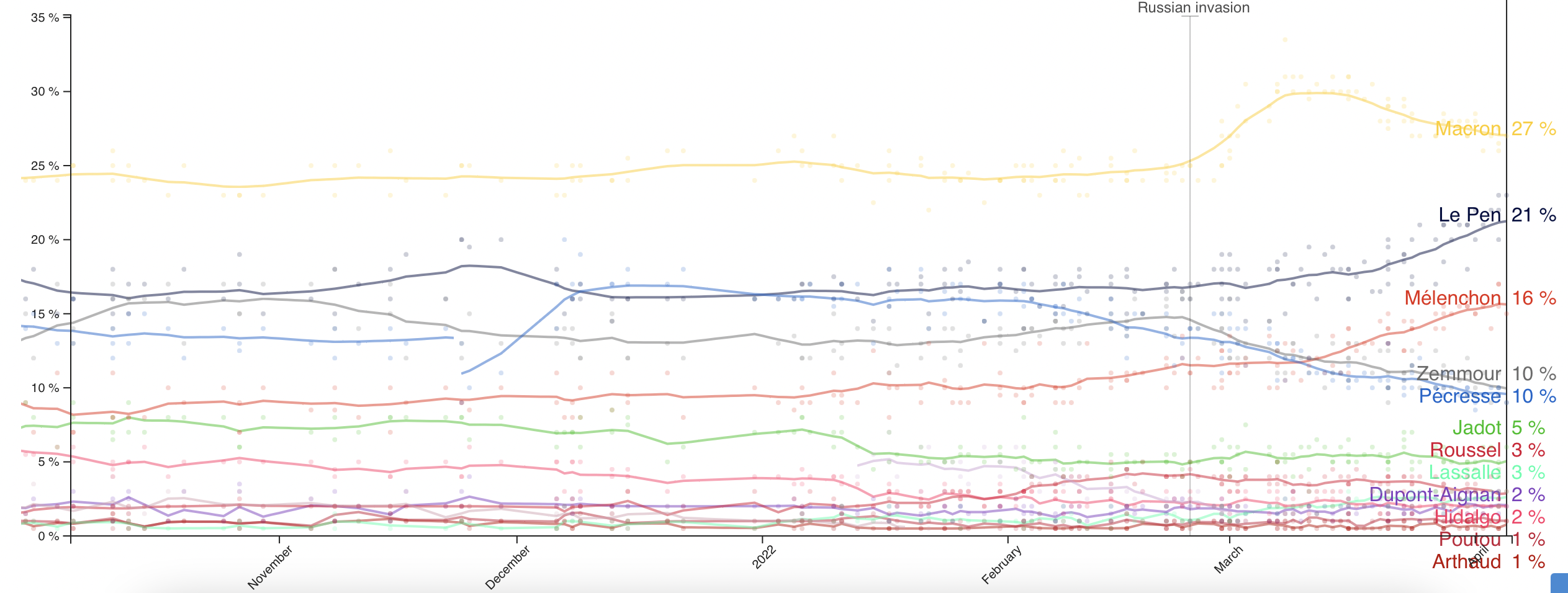 guia-rapida-seguir-que-pasa-elecciones-francia-presidente-candidatos-quien-gana-macron-le-pen-melenchon-zemmour-8