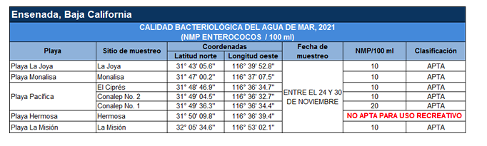 playas-baja-california-uso-cofepris