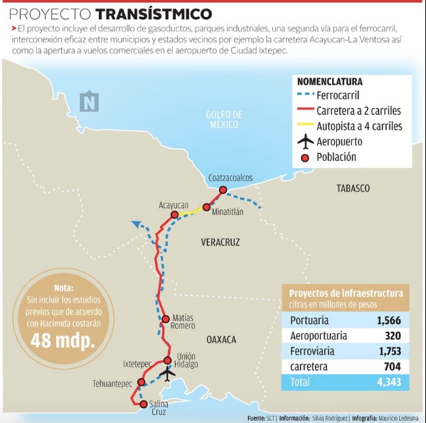 tren-proyecto-tranístmico