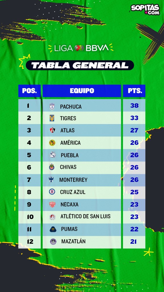 Tabla general Clausura 2022