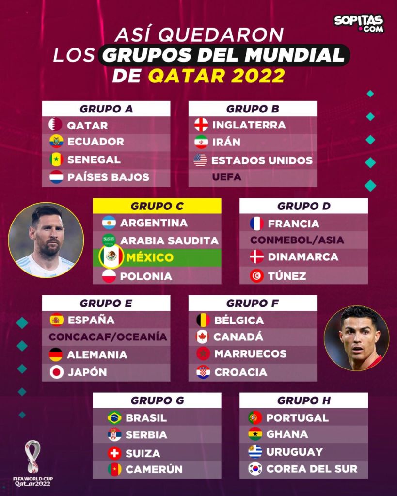 Grupos del Mundial Qatar 2022