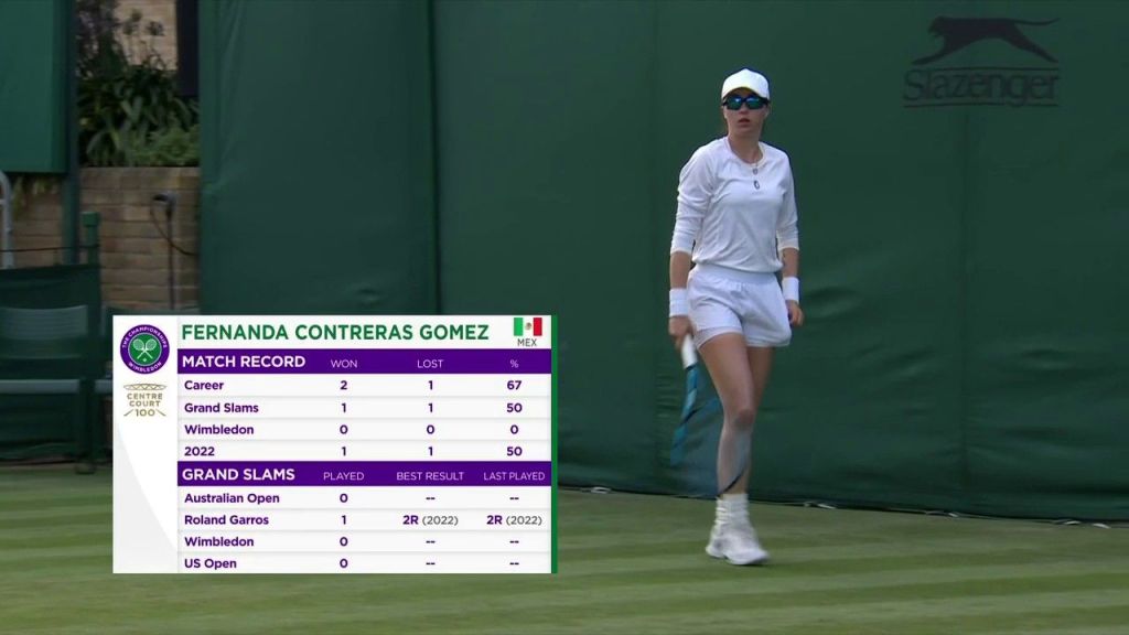 Así fue el debut de la mexicana Fernanda Contreras en Wimbledon