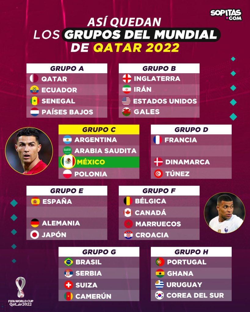 Grupos Mundial Qatar 2022