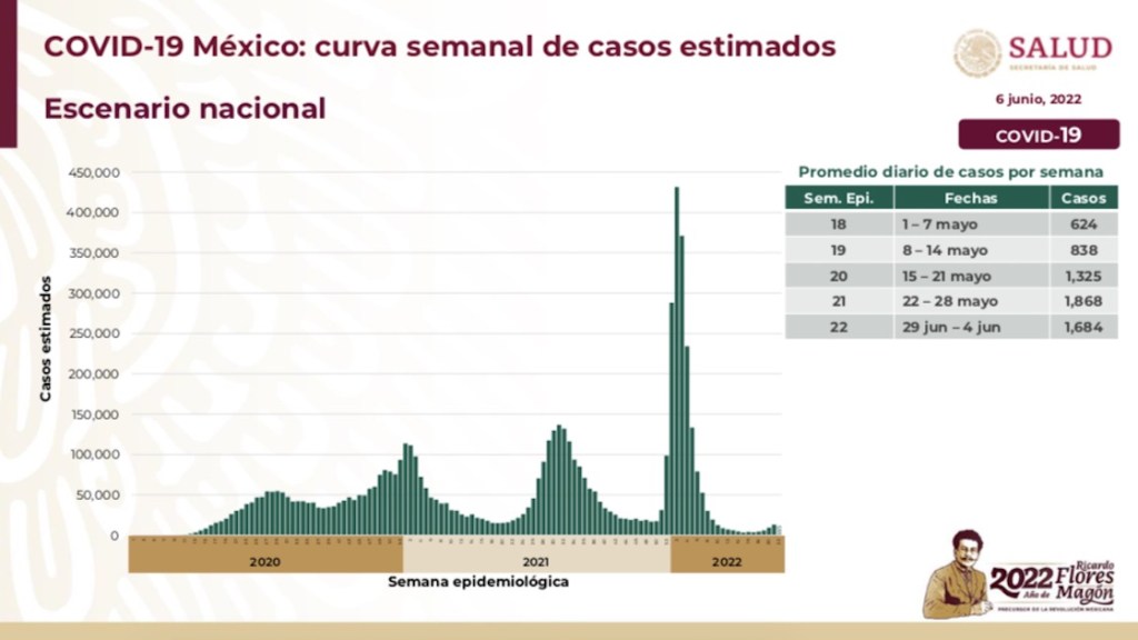  informe-tecnico-diario-covid-casos