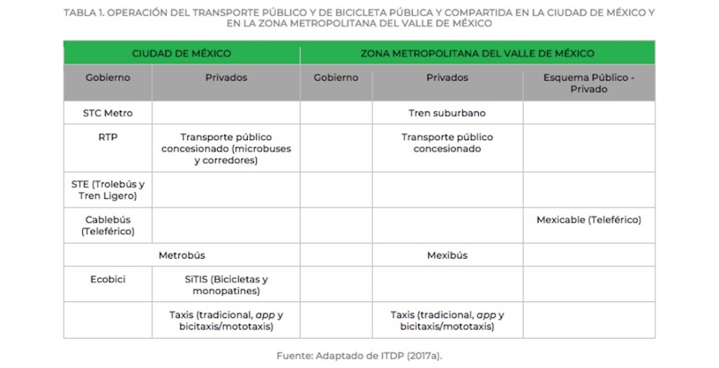 transporte-publico-cdmx