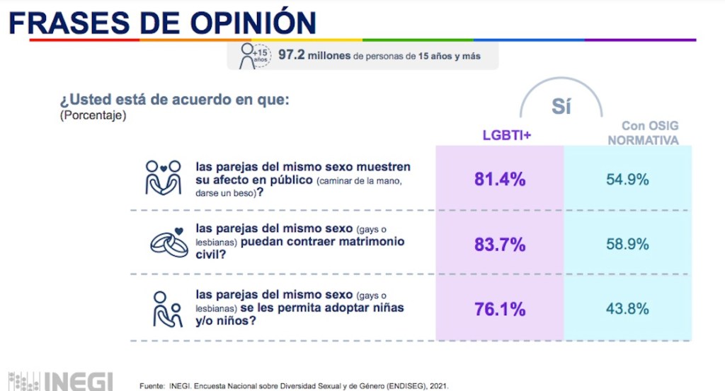  ENDISEG-2021-LGBT.