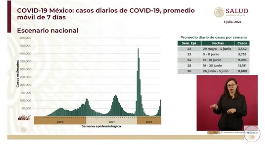 covid-19-aumento-hugo-lopez-gatell