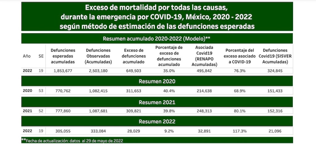 covid-exceso-mortalidad