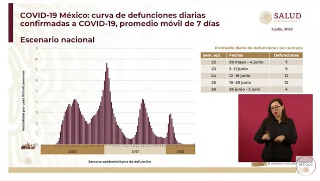 covid-hospitalizaciones-fallecimientos