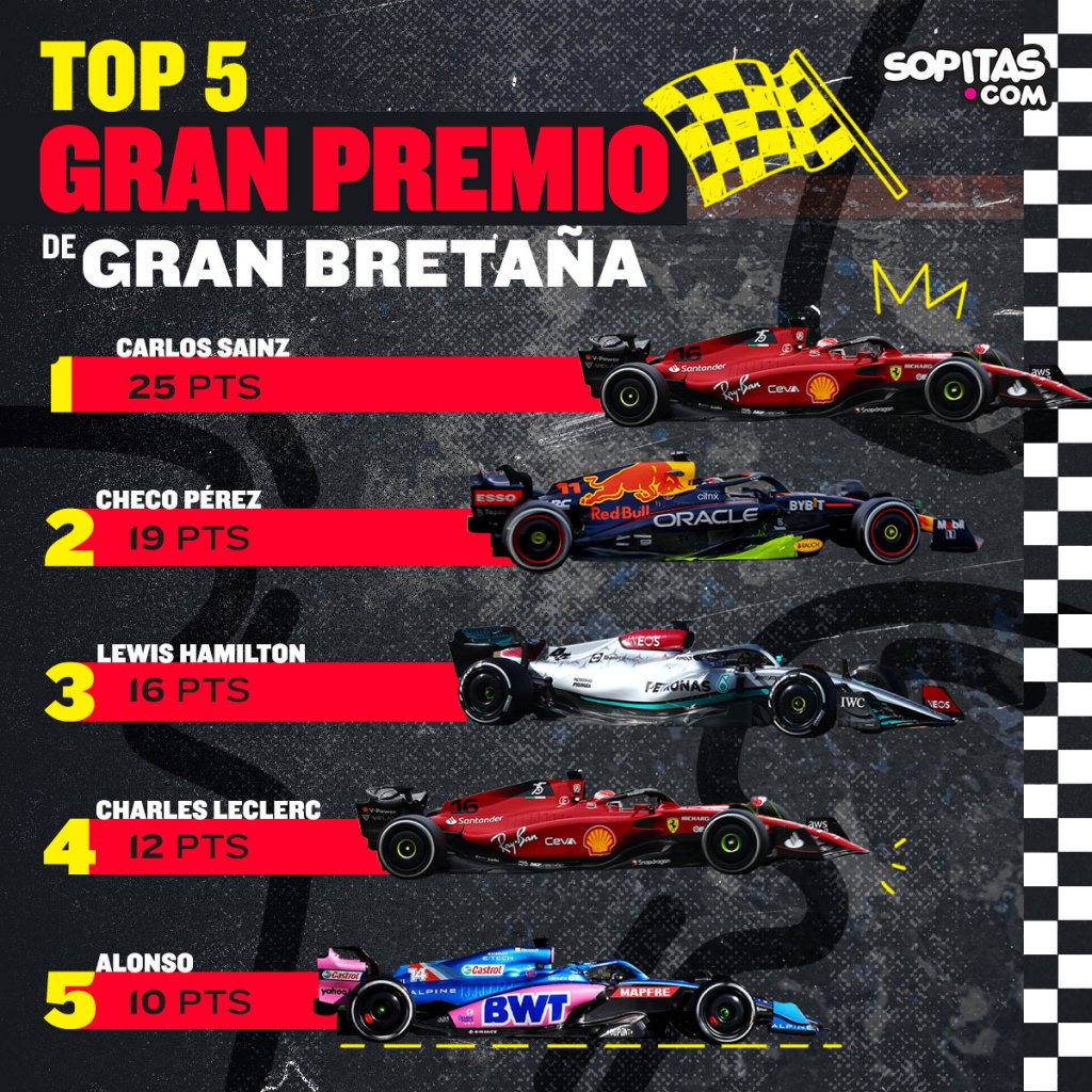 Gran Bretaña Gran Premio