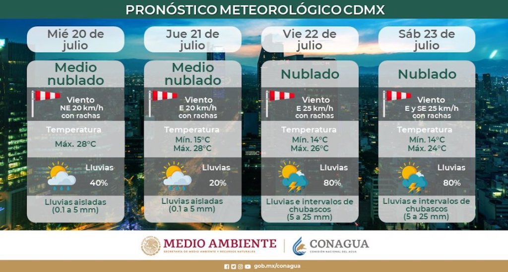 lluvias-cdmx-clima