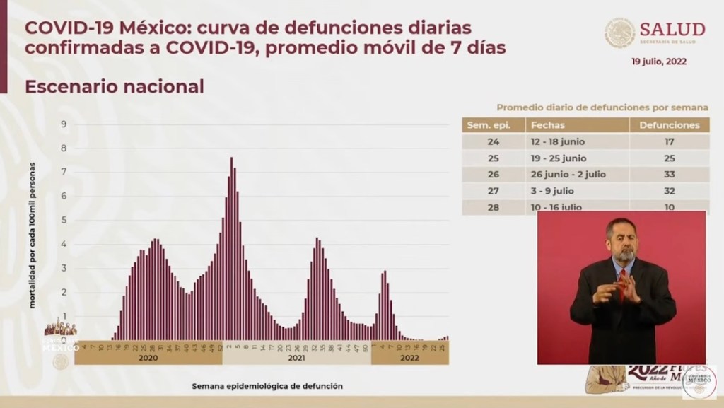 quinta-ola-covid-mexico-defunciones