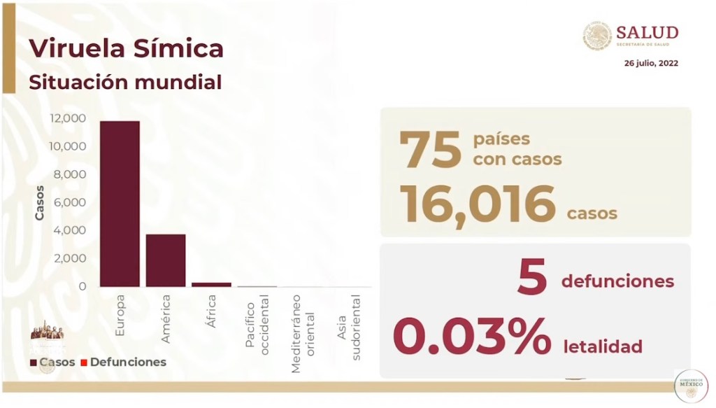 viruela-simica-mono