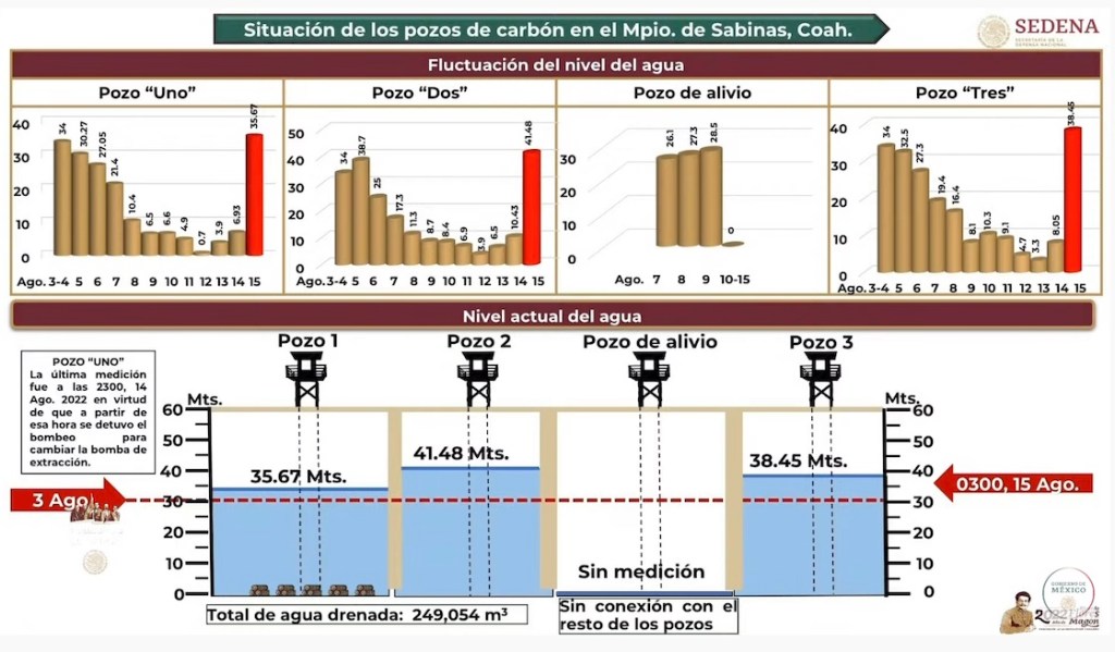 mina-pinabete-coahuila-mineros