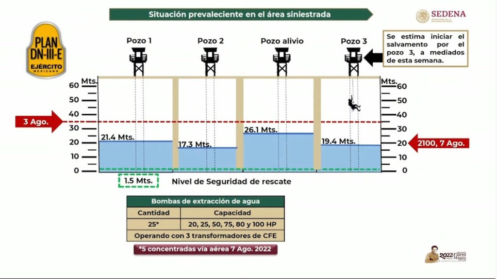  rescate-mineros-coahuila