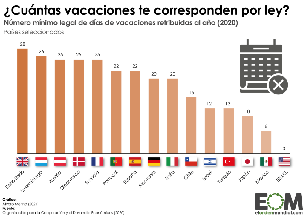 vacaciones-pagadas-ocde-cifras