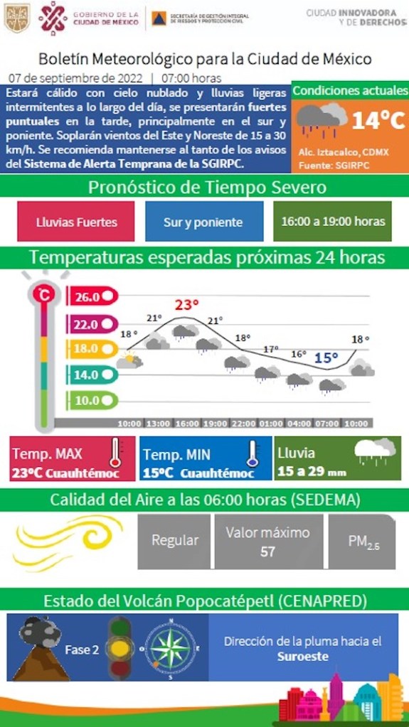 cdmx-lluvias