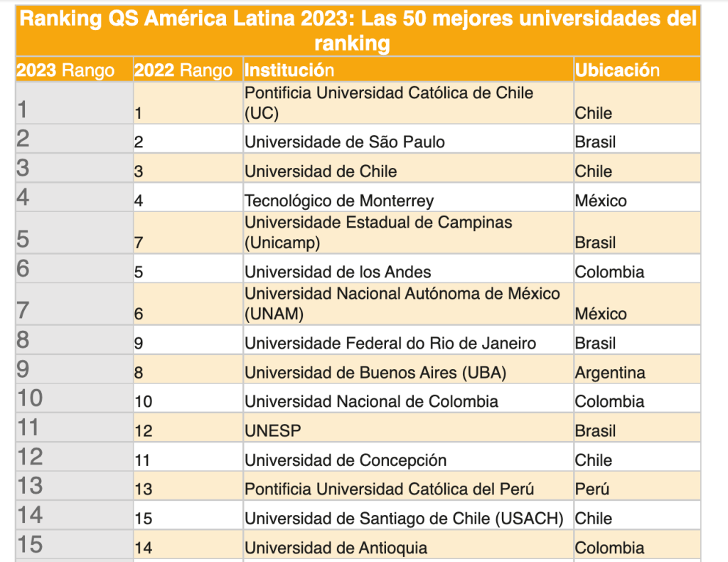 mejores-universidades-latinoamerica