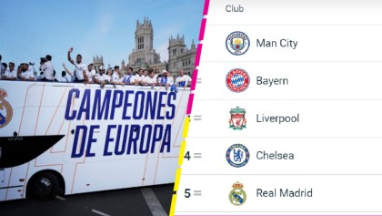 ¿Por qué el Real Madrid está hasta el 5to lugar en el más reciente ranking de la UEFA?