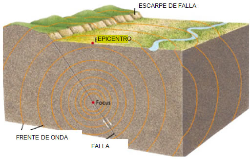 sismo-movimiento-suelo