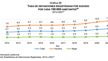 suicidio-mexico-inegi