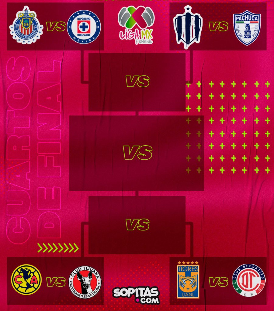 Liga MX Femenil Liguilla