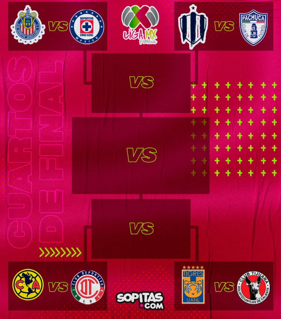 Liguilla liga MX Femenil