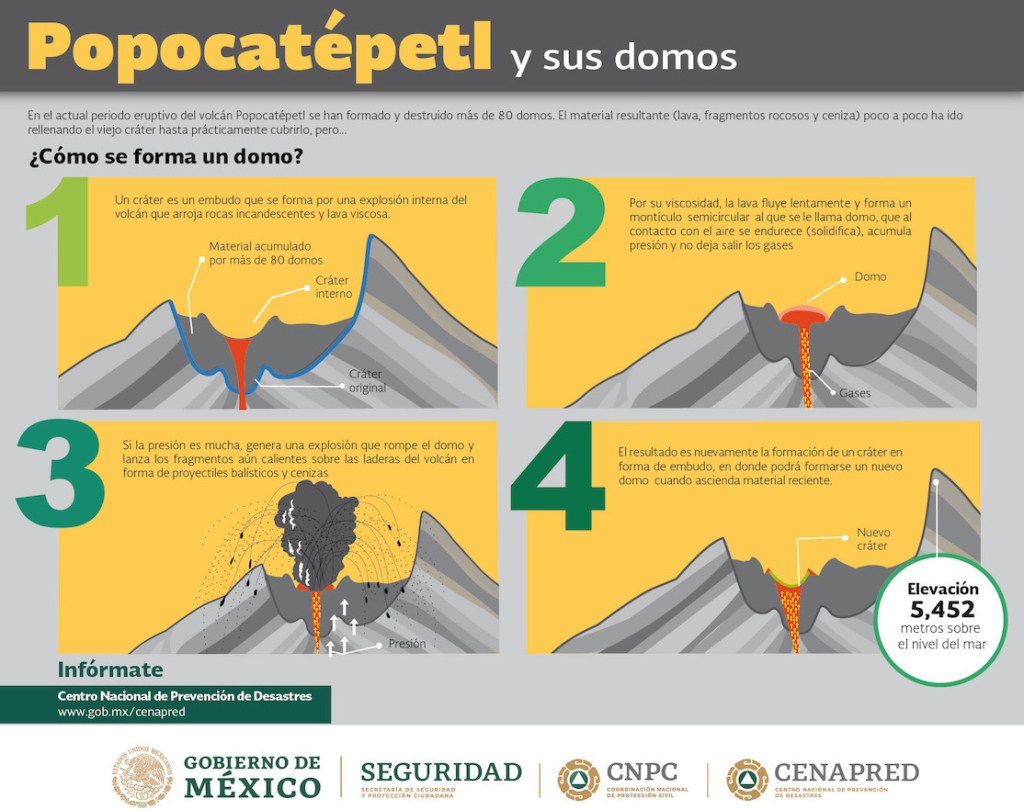 Popocatepetl-volcan-como-se-forma-domo