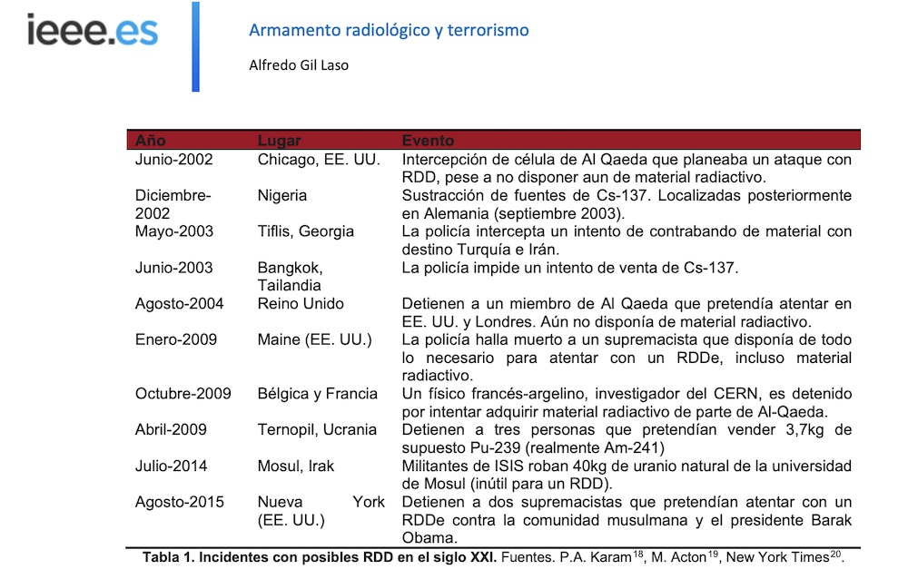 bomba-sucia-ucrania