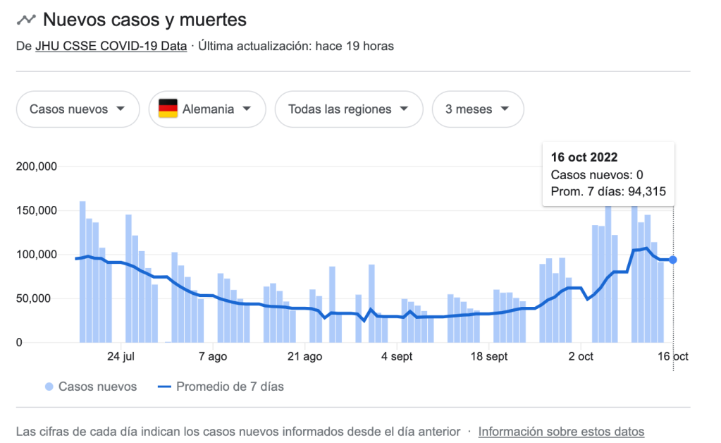 casos-covid-alemania