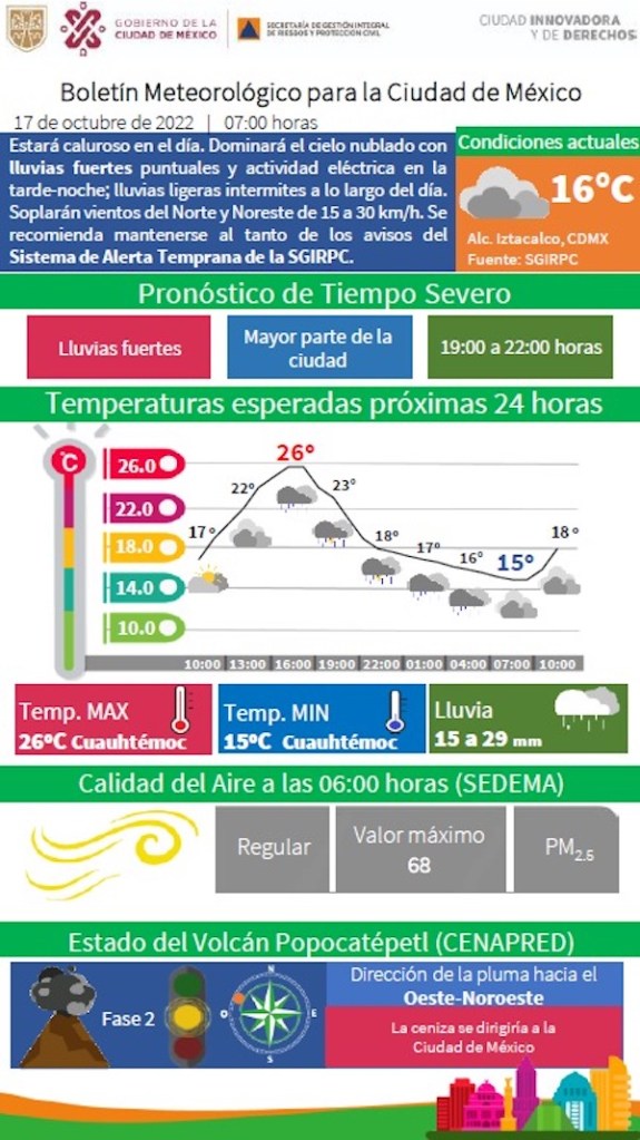 frente-frio-lluvias-cdmx