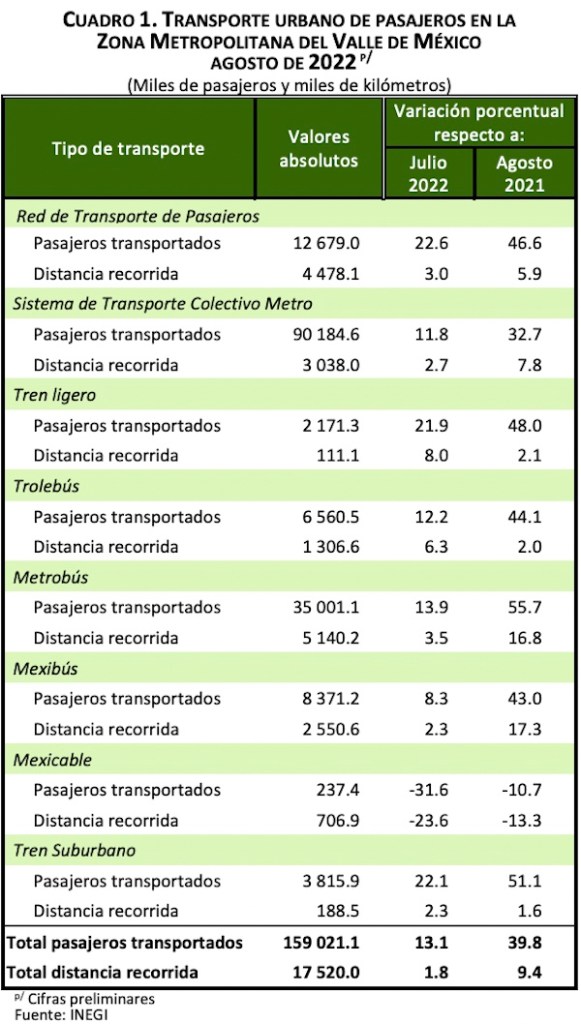 metro-ciudad-mexico-inegi