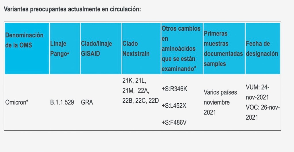 omicron-variante-perro-del-infierno-covid