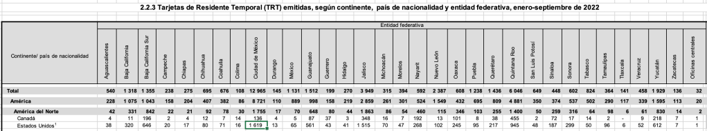 residencias-estados-estados-unidos-mexico