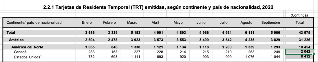 residencias-temporales-estados-unidos