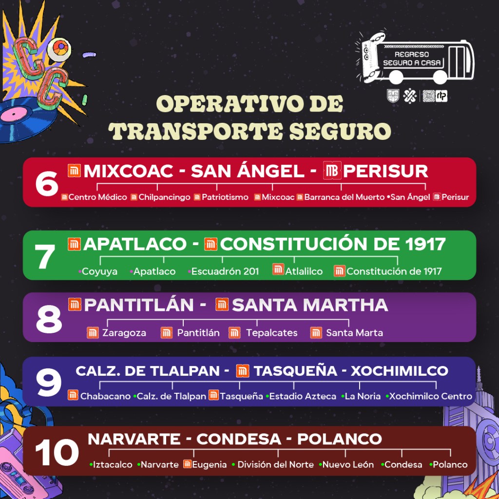 RTP para el Corona Capital