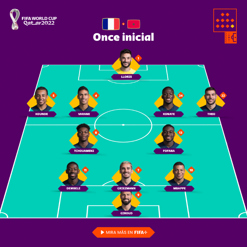 alineacion francia vs marruecos