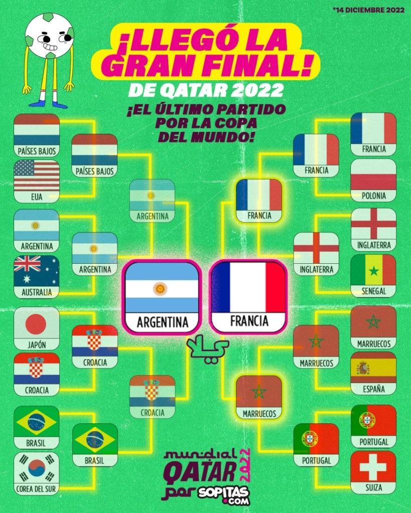 Francia vs Argentina final Mundial Qatar 2022