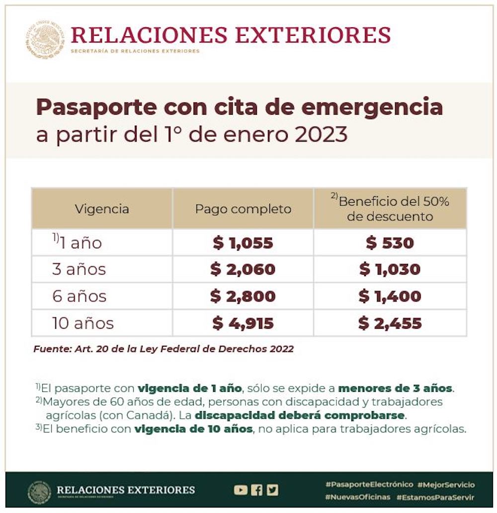 Ap Ntenle Que Estos Ser N Los Precios Del Pasaporte De M Xico Para 2023   Pasaporte Sre Precios 2023 