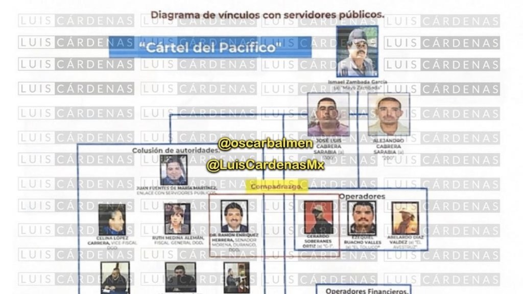 gerardo-soberanes-ortiz-g1-quien-es-cartel-sinaloa