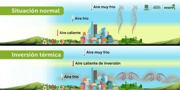 inversion-termica-cdmx