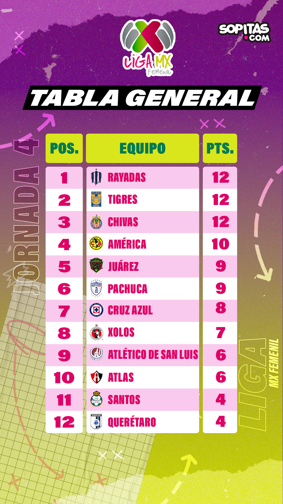 Tabla General Liga Mx 2024 Femenil 2024 Pdf - Vonny Marsiella