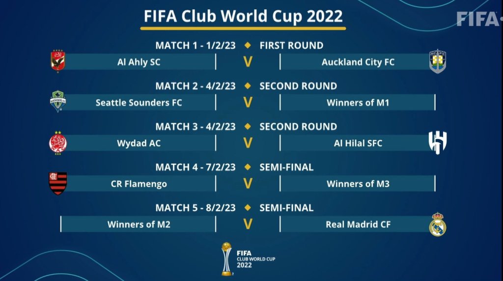 Mundial de Clubes 2023: Resultados, partidos, horarios, cruces