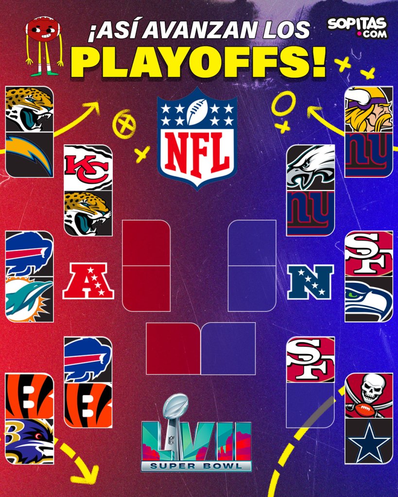 Playoffs NFL ronda divisional