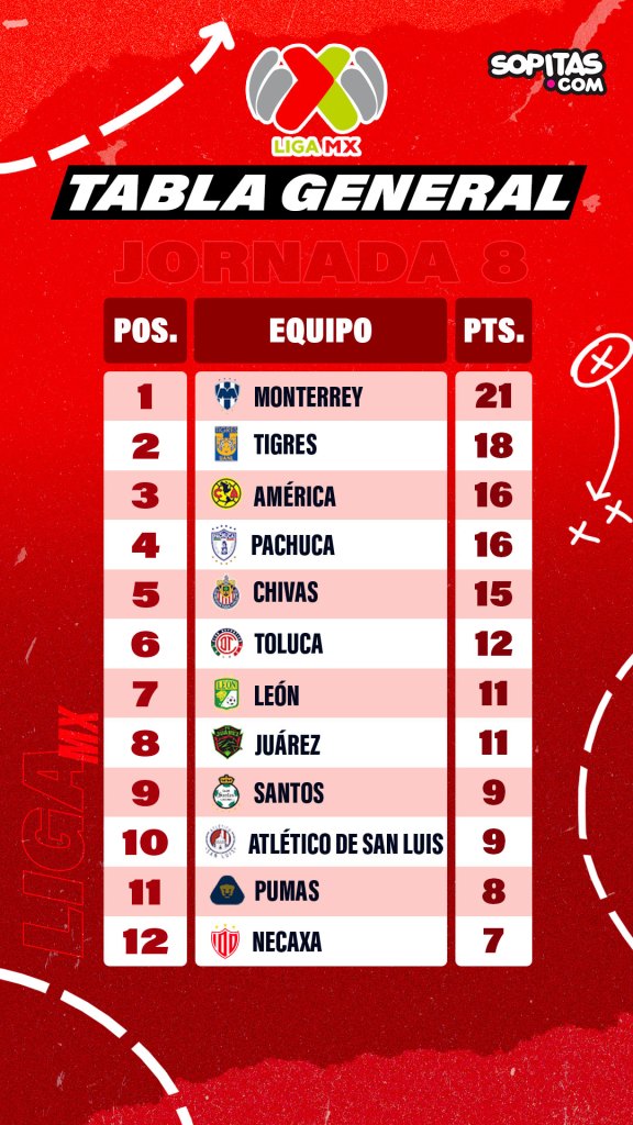 tabla general liga mx jornada 8