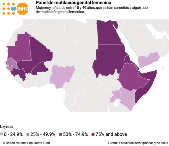 Mujeres y niñas, de entre 15 y 49 años, que se han sometido a algún tipo de mutilación genital femenina.