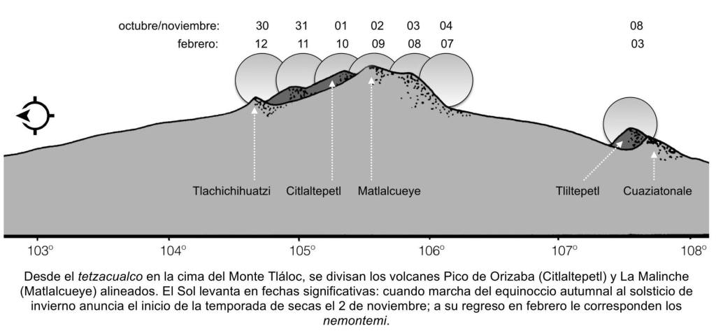 monte-tlaloc-montaña-fantasma