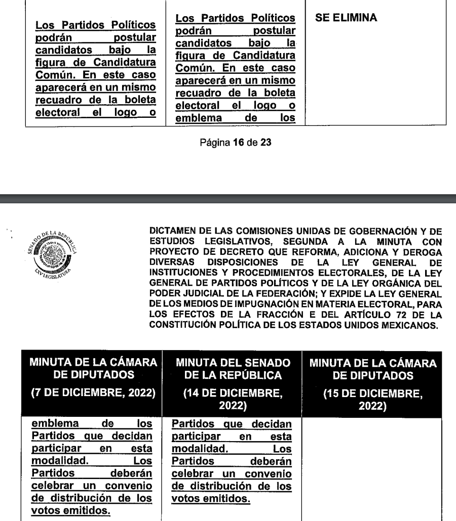 Qué Quitaron Y Cómo Quedaría Finalmente El Plan B De La Reforma Electoral