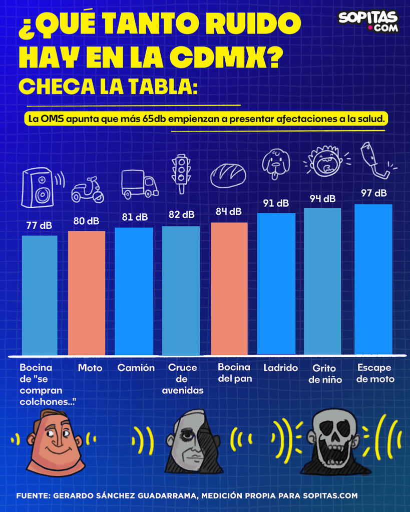 ruido-en-la-cdmx-contaminacion-auditiva-oido-sordera-sueno-2